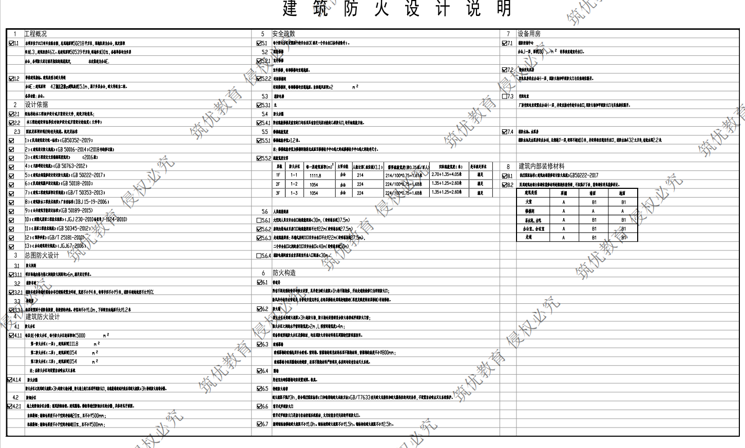 防火設(shè)計說明